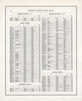 Patrons Directory - Page 253, Illinois State Atlas 1876